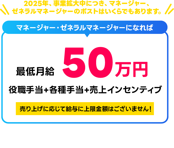 マネージャー・ゼネラルマネージャーになれば最低給与月給50万円役職手当+各種手当+売上インセンティブ
